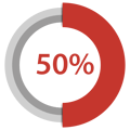 Fifty-percent-red-gradient-pie-chart-sign-on-transparent-background-PNG (1)